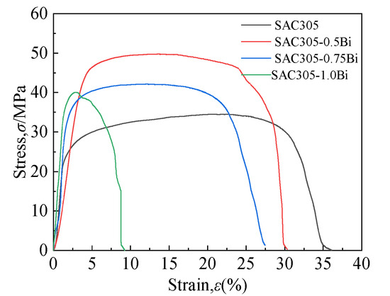 ���������� ������ �� ���������� - ������ � ��������� �������� ������� ����� �������������, � ������ ��������� �������� ��� ��������������