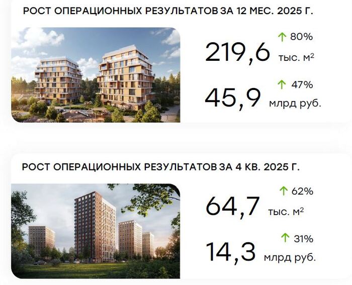 ��������: ����������� �������� �� ������������ ����������� �� 2025 ���