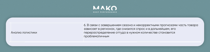 �������� ������������ �� ����� �����