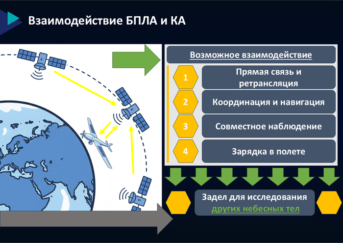 ����������� ���������� � �����