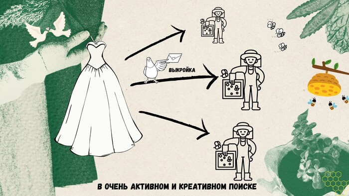 ������� � ����������: ��� ���-3, ������� ����� �� �������