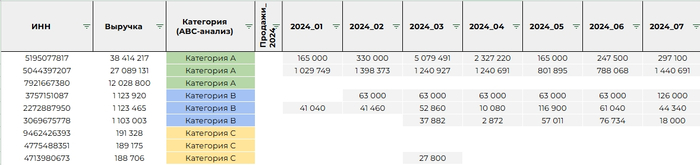 �������� ������ �������� �� �������