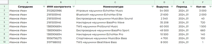 ������ �� �������� �� 1� ��������������� � ������� �������