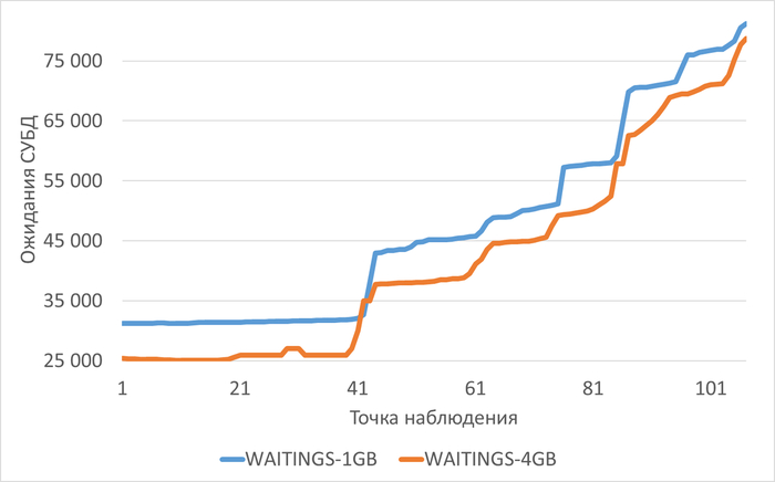 ��������� �������� ���� � ���� ������������ ������������