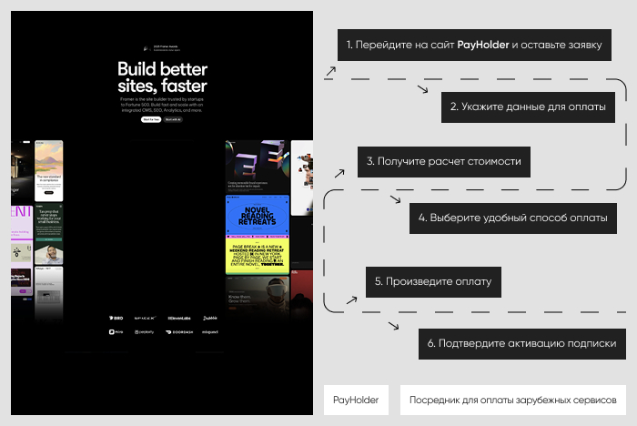 Пошаговая инструкция: оплата Framer через Payholder