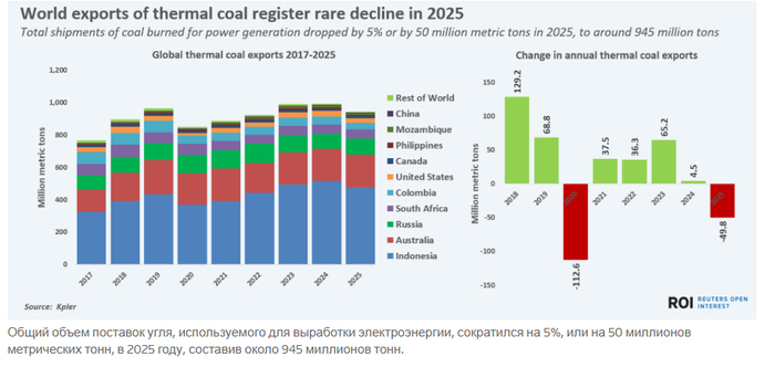 ������� ��������� ��������� �������� � ����� � �����