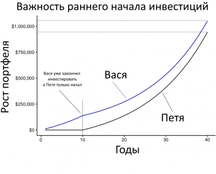 �������� ������� ������ ��������������