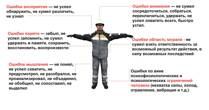 ��������������� ������� ������