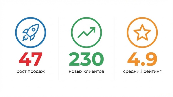 ������� �������� ���������������� ����������� ��� ����������� � ������� ��������� nanobanana pro