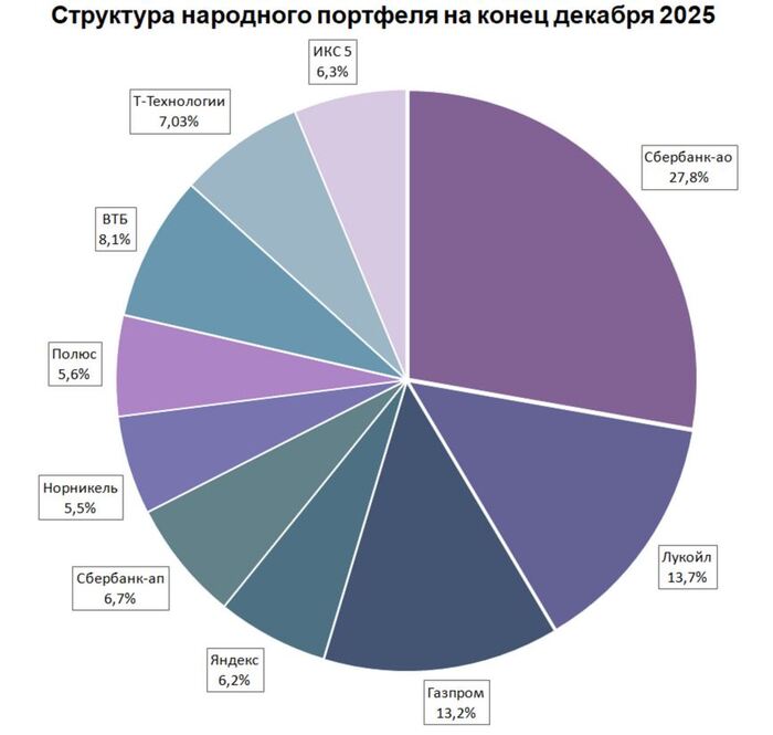 �������� �������� � ������� 2025. �����������: ��� ��������