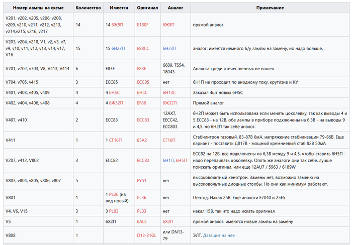 ������� ������������ ����������� ���� � �� �������