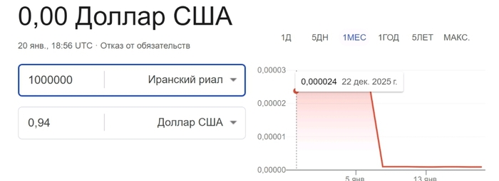 �������� ���� ���� � ����? ������� ��������� "�������"  ������