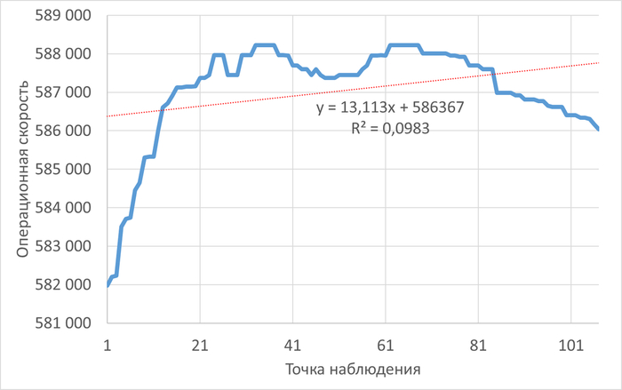 ��������� ������������ �������� ���� � ���� ������������ ������������ ��� ���� �������� OLTP