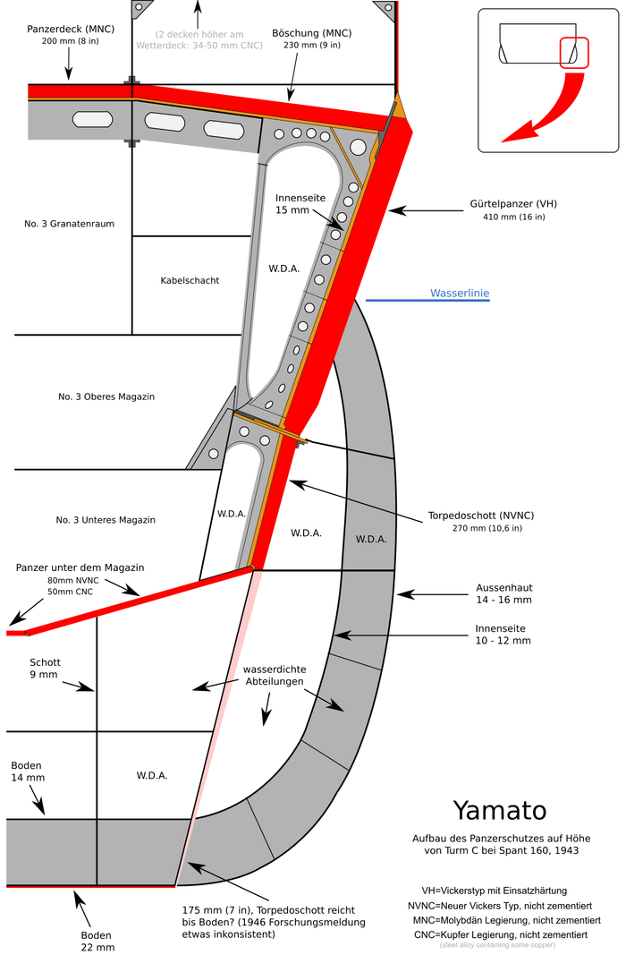 ���. 5. 1940 Battleship IJN "Yamato", armor sheme - De - magazines cut