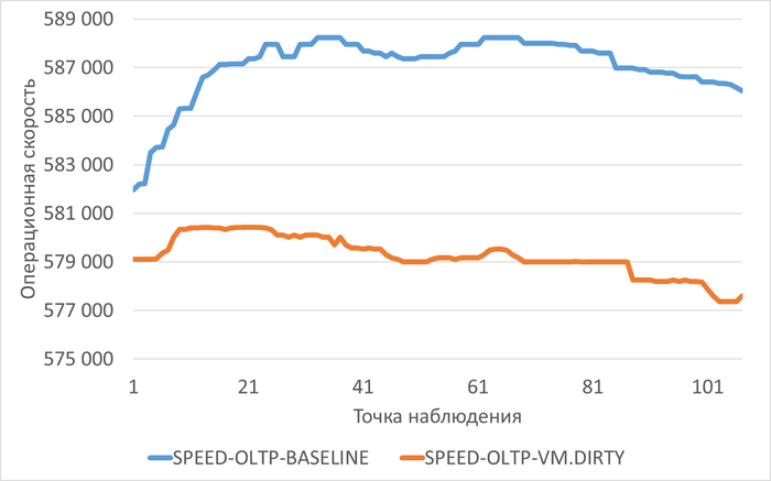 ��������� ������������ �������� ���� � ���� ������������ ������������