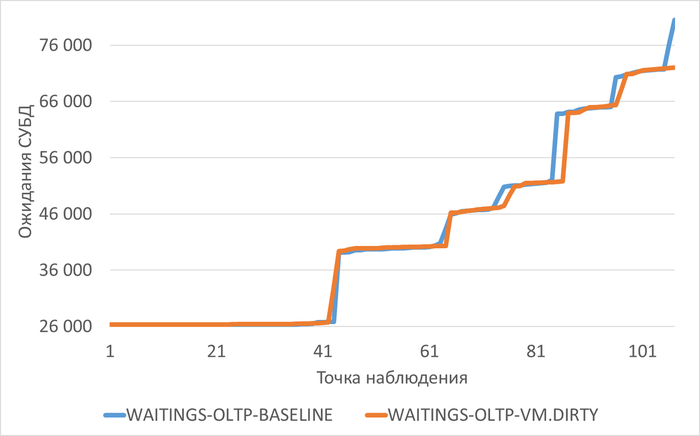 ��������� �������� ���� � ���� ������������ ������������