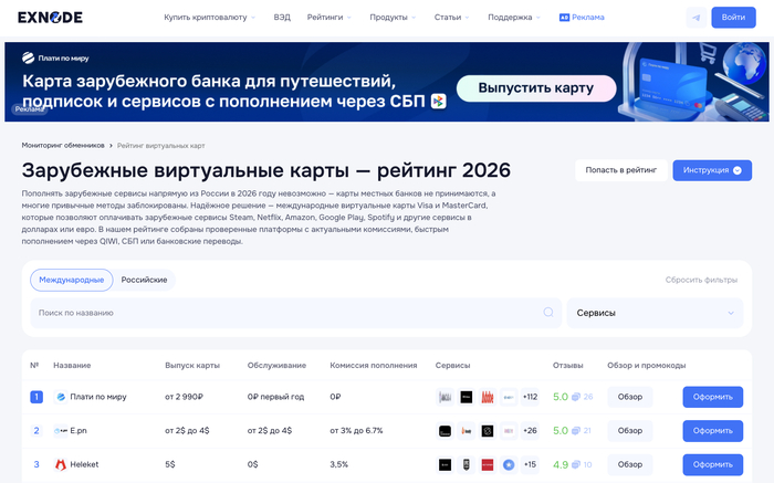 Мониторинг виртуальных карт Exnode