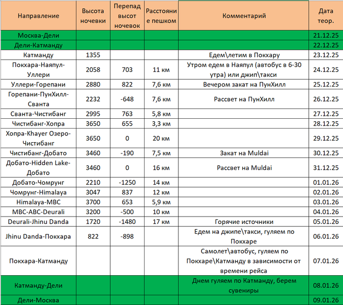 ������������ ���� (������ ������ � ������ ABC � ��������� ���)