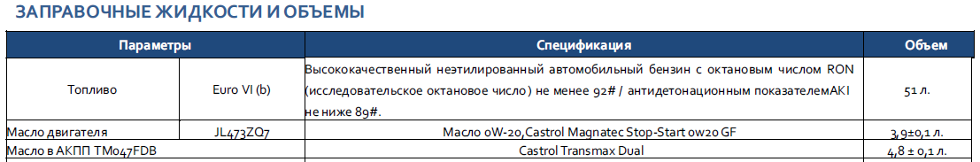 Shell или Castrol: масло для «робота» Changan Uni-V - Серия Китайские автомобили, Моё, Китайские авто, Авто, Changan, Shell, Ркпп, Акпп, Коробка передач, Трансмиссия, Длиннопост