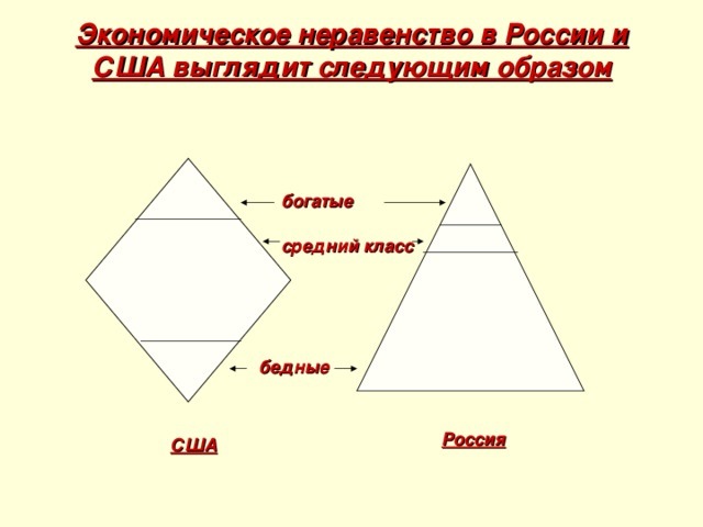 ����� ���������� �������������, ����� �� ���������