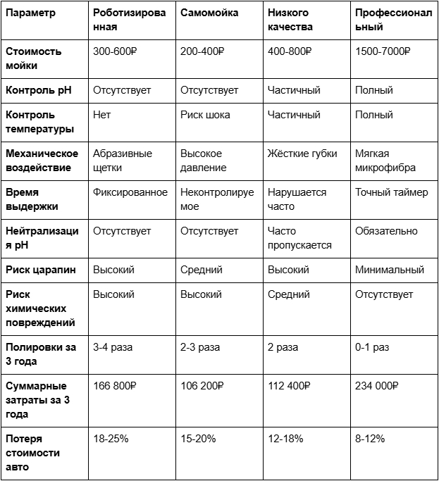 ������ ��� ���������� ���������� 3 000 000₽, ����� 2 ���� � ������ (312 ���� �� 3 ����)