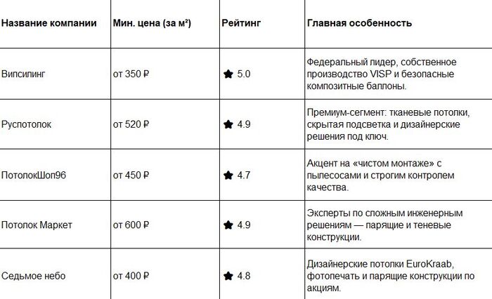 ������� �1. ������������� ������� ���-5 �������� �������� �������� � �������������