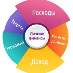 energodance