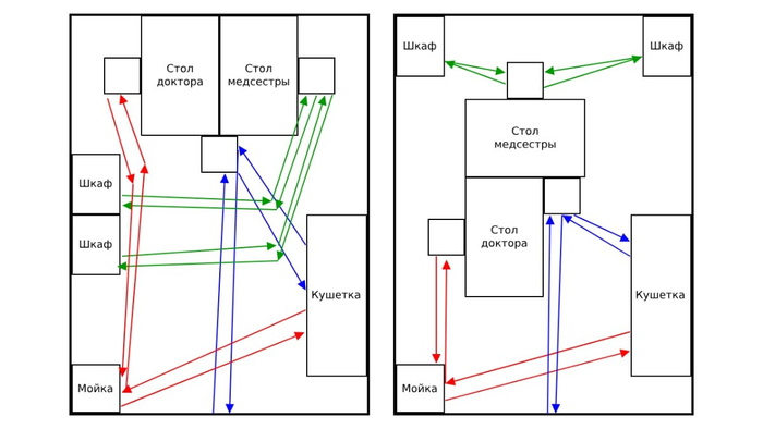 Разрабатываем СОП для сотрудников