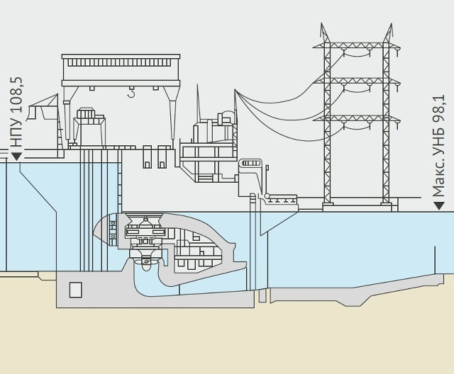 Плотина в разрезе