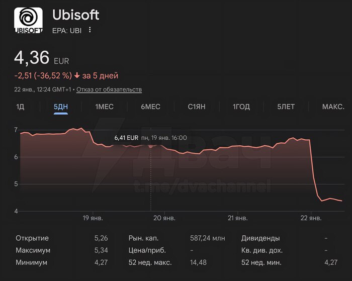 �� ���� ������ ���� ���� �������. Ubisoft ������ ��