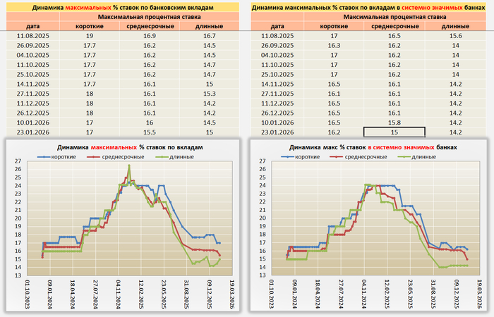 �������� �� ���������� �������