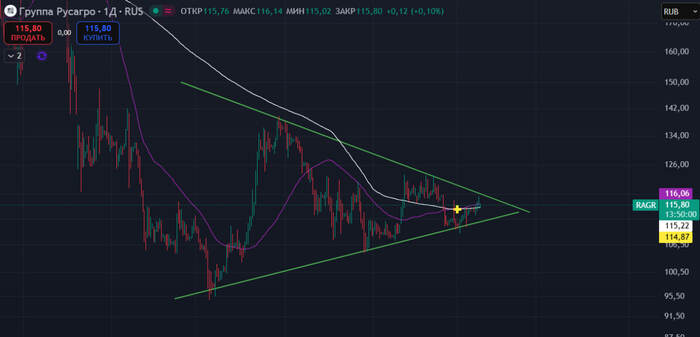 �������, ���� �����?