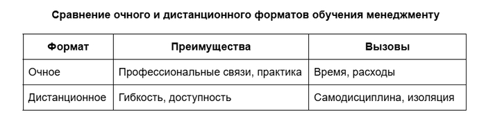 ������� ��������� ������, ��������� ������, ��� ����������� ����������� � ���������� ������.