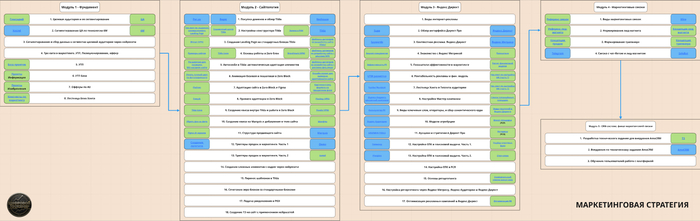 ���� ��������-����������