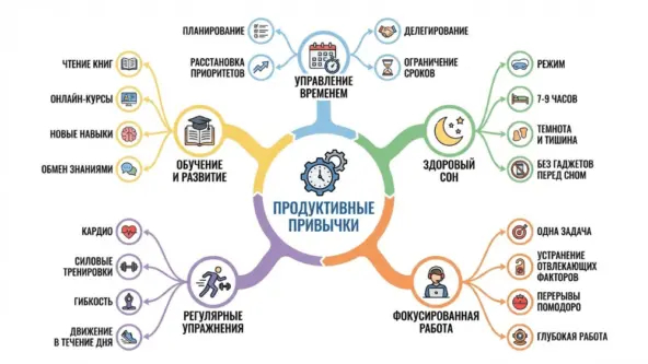 ������-������� ��� �������� ����������� � ������� �������������� ���������� Nano Banana Pro