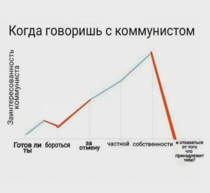 �� ������� �� ������������