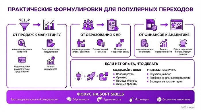 ������ ��� ����� ���������: ��� ������������ ���������� ������