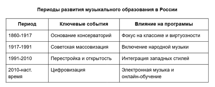 �������� ����������� ������� ������� �������� ������������ �����������