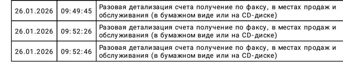 МегаФон по цене эскортницы за час