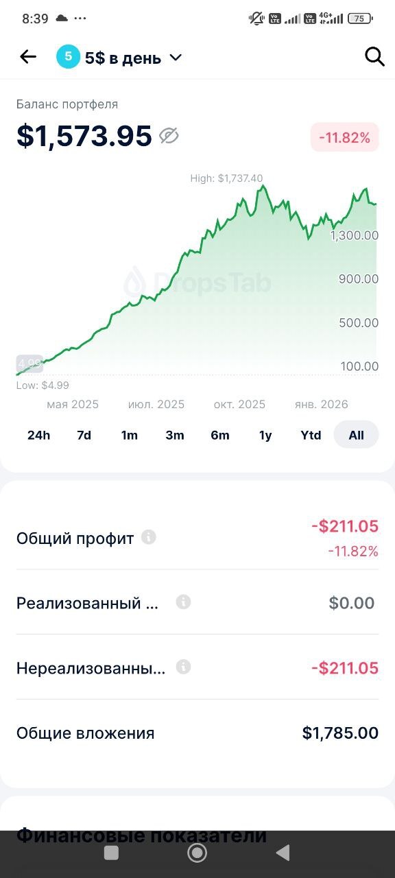 Crypto5 | День 357