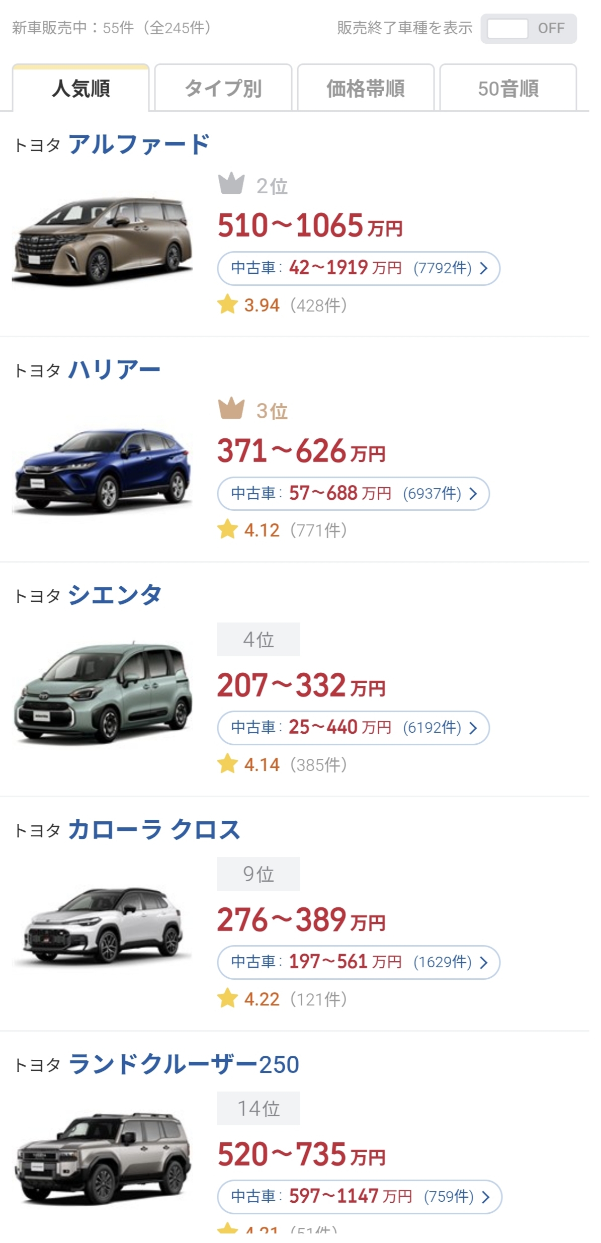 On the cost of new cars and purchasing power. Japan and Russia - Auto, Japan, Russia, Longpost, A wave of posts