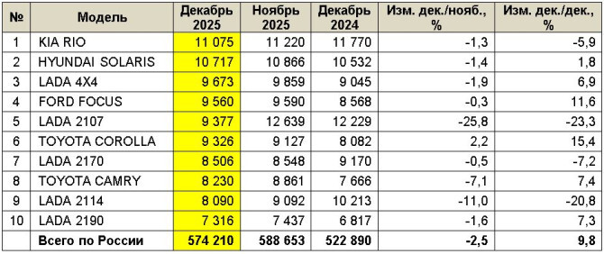 ����� �������� ����������� � �������� � ������ � 2025 ���� � � �������