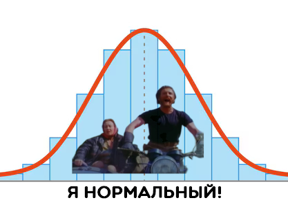 ����� �� ���� ���������� ������ ����������� ��������������