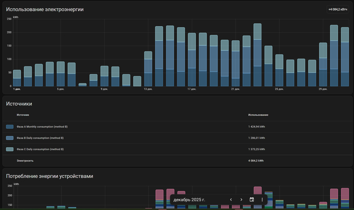Home assistant - потребление за декабрь