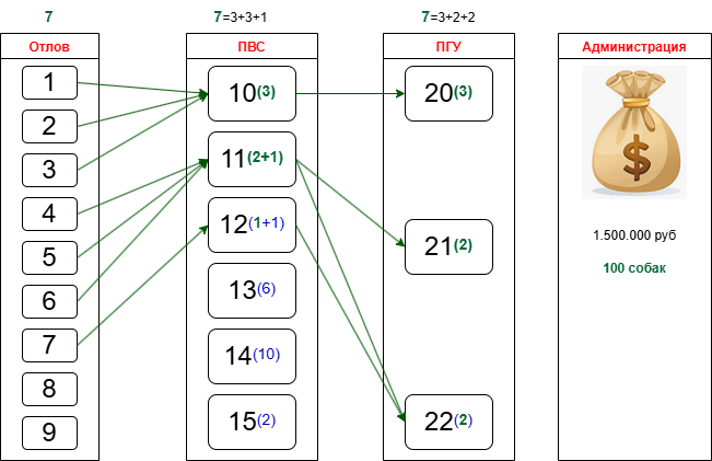 �������� �������������� ���� ��� ������ �����