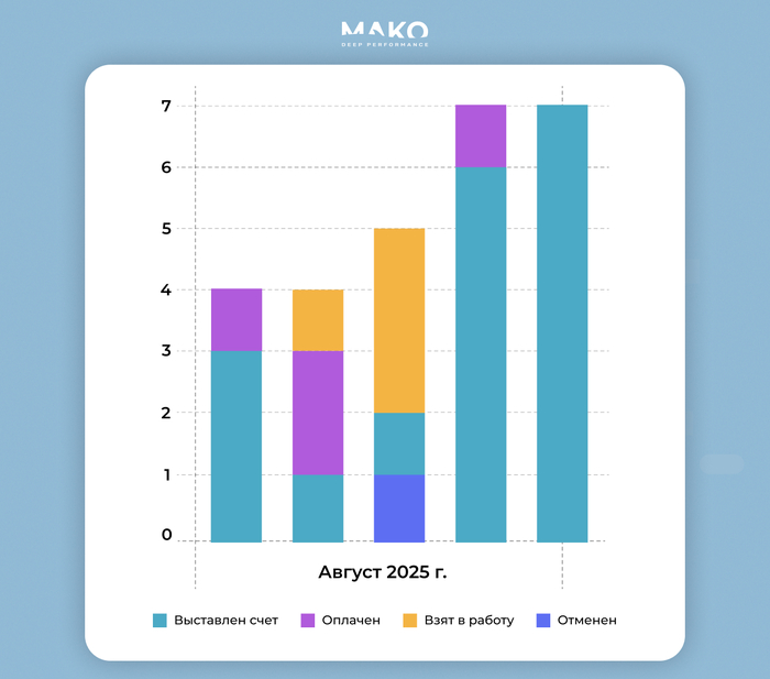 �������� ��� ������� ������ ������������ �� ��������