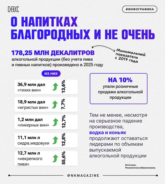 � �������� ����������� � �� �����