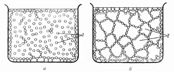 Что такое молоко? (Часть 3)