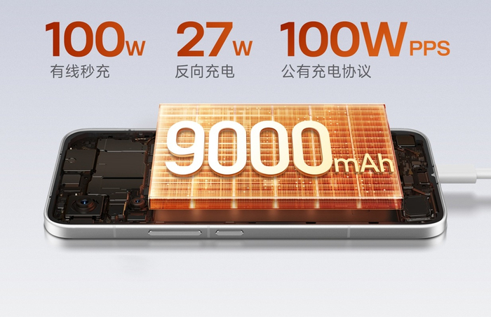 �������� �����������: Xiaomi