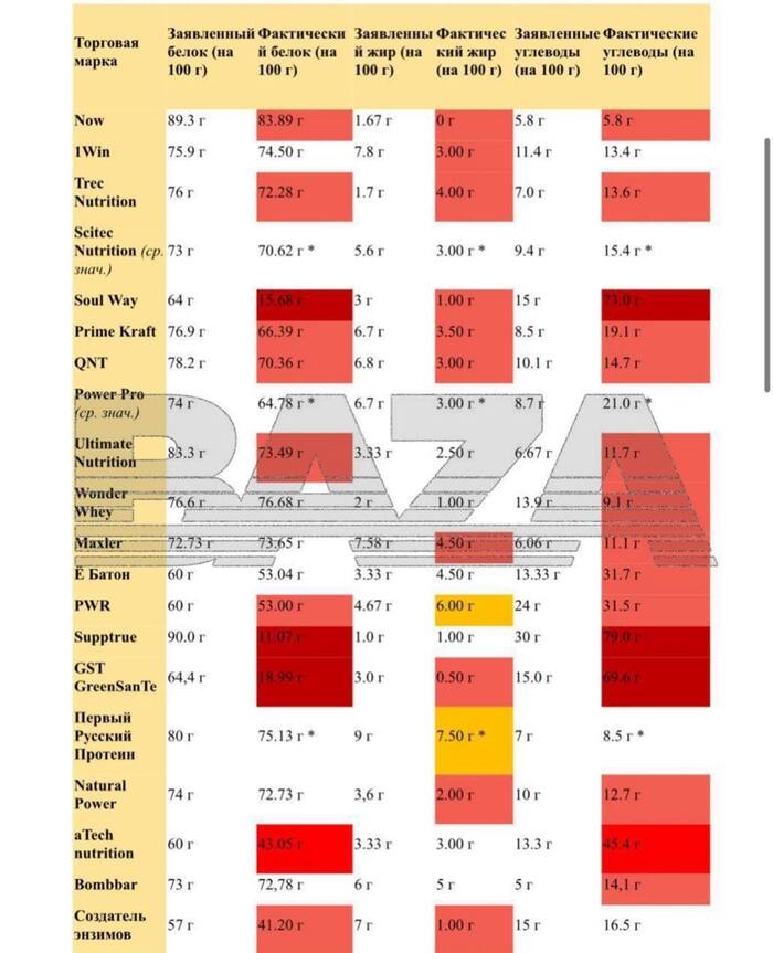 ��� ������ � ��������